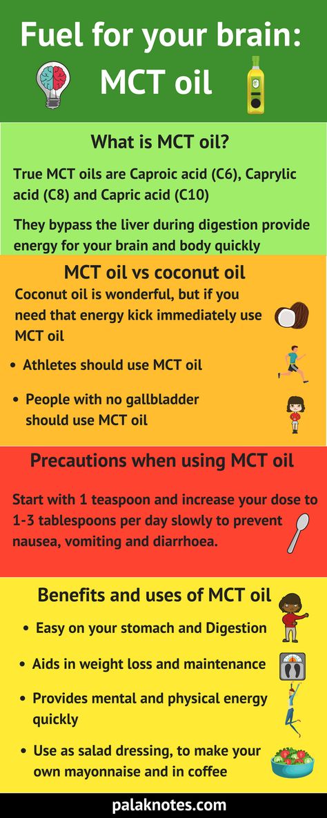 Mtc Oil, Mct Oil Benefits, Benefits Of Organic Food, Coconut Benefits, Ketogenic Diet Meal Plan, Mct Oil, Oil Benefits, Oil Uses, How To Eat Less