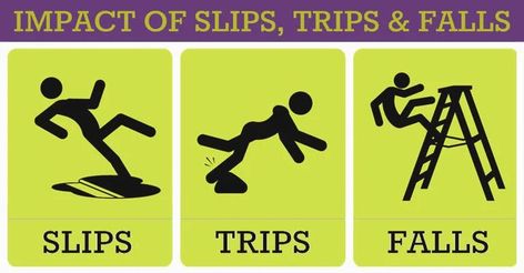 Accidents at work are most frequently caused by trips, slips, and falls. In the UK, falls at work result in the deaths of more than one person each week. Every week, slips and trips are reported to have caused up to 125 injuries. Slip, trip, and fall accidents can result in very serious injuries that prevent victims from working for extended periods of time. The annual cost of these injuries to the economy is about £300 million. Safety Topics, Multiple Choice Test, Knowledge Test, Test Questions, Learning Courses, Fall Prevention, Slip And Fall, Safety Tips, Injury Prevention