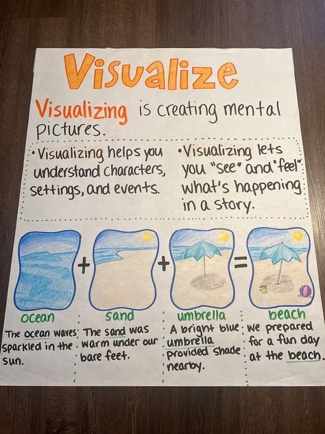 Visualize Anchor Chart - Etsy Visualize Anchor Chart, Key Details Anchor Chart, Visualizing Anchor Chart, Ela Anchor Charts, Chart Paper, Third Grade Writing, Classroom Anchor Charts, Elementary Learning, Writing Anchor Charts