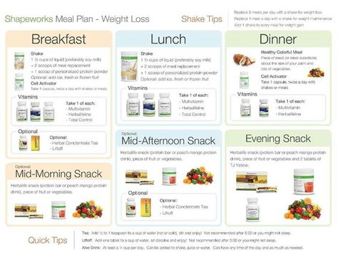 Herbalife Meal Plans Herbalife Diet Plan Losing Weight, Herbal Life Meal Plan, Herbalife Challenge, Herbalife Diet Plan, Herbalife Plan, Herbalife Meal Plan, Herbalife Diet, Herbalife Business, Herbalife Shake Recipes