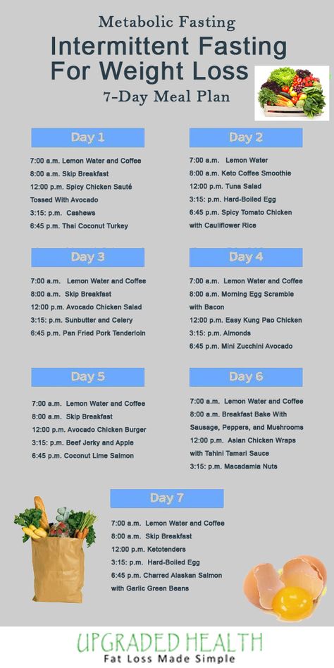 Use this 7-day intermittent fasting meal plan to start losing weight. Intermittent fasting is one of the healthiest and fastest ways to lose weight fast. This 7-day meal plan will help you lose up to 7 pounds in your first 7 days. Make sure you're doing intermittent fasting the right way with this simple meal plan. #metabolicfasting #intermittentfasting Free Intermittent Fasting Plan, Intermittent Fasting Meal Plan, Simple Meal Plan, Fasting Meal Plan, Carb Loading, Meal Plan For Beginners, Fasting Diet Plan, Jason Fung, Wedding Post