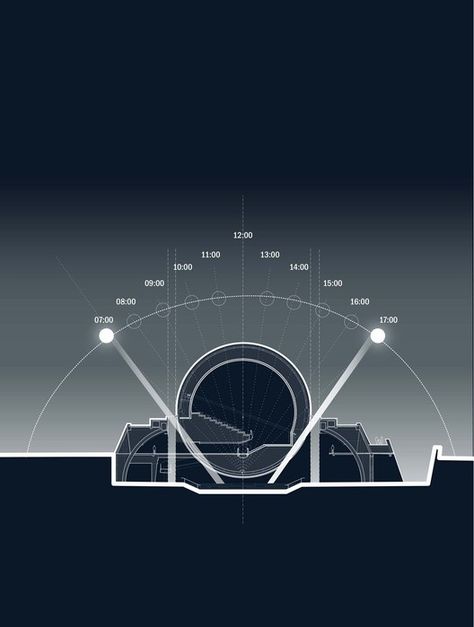 Astronomy Museum, Planetarium Architecture, Architectural Diagrams, Concept Models Architecture, Astronomy Art, Architecture Concept Diagram, Parametric Architecture, Geometric Design Art, Generative Design