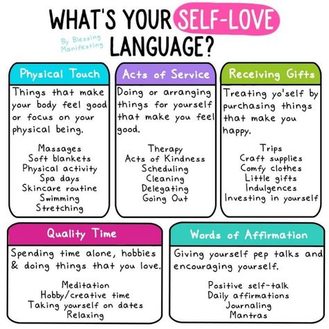 The 5 love languages are the different ways to express and receive love. (Each person receives and understands love in a different way.) By… Love Language Physical Touch, Language Quiz, Quiz Buzzfeed, Emotion Chart, Five Love Languages, 5 Love Languages, Language Worksheets, Self Care Bullet Journal, Physical Touch