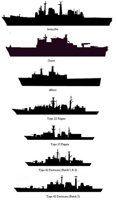 Navy Boat Tattoo, Royal Navy Tattoo, Battleship Tattoo, Boat Template, Cruise Cake, Dazzle Ships, Indian Navy Ships, Military Fitness, Destroyer Ship