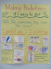 Predicting anchor chart! Even preschoolers can make predictions! PREDICTING WHAT WILL HAPPEN WITH OUR FIRE EXPERIMENT. Making Predictions Anchor Chart, Prediction Anchor Chart, Predicting Activities, Making Predictions, Reading Comprehension Strategies, Writing Strategies, Comprehension Strategies, Teaching Language Arts, Readers Workshop