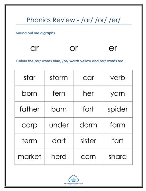 Er Phonics Worksheet, Er Worksheets, Er Words, Phonics Cards, Phonics Posters, Knitting Patterns Boys, Jolly Phonics, Independent Reading, Phonics Worksheets