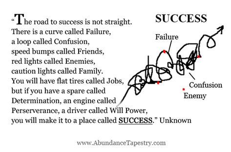 success is not a straight line The Road To Success Is Not Straight, Abundance Quotes, Speed Bump, Straight Lines, Mindfulness Meditation, Positive Vibes, Positive Thinking, Life Lessons, Quotes To Live By