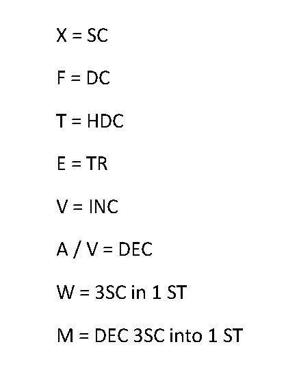 Crochet symbols abbreviation letters How To Crochet Letters Into Your Work, Crochet Abbreviations Charts, Crochet Symbols Chart, Alphabet Meaning, Crochet Symbol, Crochet Stitches Symbols, Crochet Alphabet, Crochet Letters, Crochet Tutorial Pattern