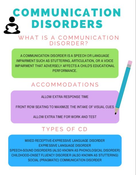 Social Communication Disorder, Learning Disorder, Executive Function, Social Communication, Developmental Stages, Working Memory, Clinical Psychology, Differentiated Instruction, Mental Health Disorders