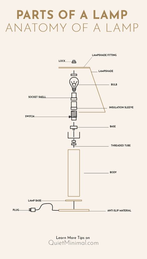 What Are The Parts Of A Lamp? (Diagram & Anatomy) - Quiet Minimal Different Light Bulbs, Minimal Lamp, Rattan Chandelier, Make A Lamp, Lamp Store, Minimalist Tables, Interior Design Sketches, Old Lamps, Minimalist House Design