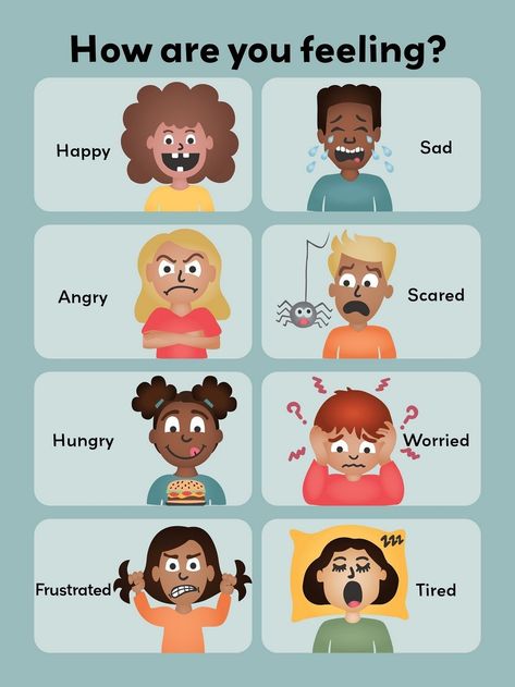 Educational Posters for Kids: A Pathway to Discovery Feelings Display Classroom, How Do You Feel Today Chart Preschool, Kids Feelings Chart, Kids Emotion Chart, Emotions Poster For Kids, Emotions Poster Free Printable, Where Are You From, How Are You Feeling Today Chart, Feelings Chart Preschool