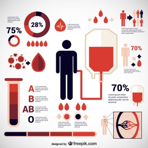 Blood Donation Posters, Medical Business Card, Medical Brochure, Life And Health Insurance, Donate Blood, Science Icons, Medical Wallpaper, Science Background, Medical Business