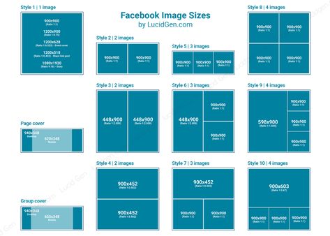 Summary of the latest Facebook image size post. Facebook cover size for computers and phones is extremely standard. Read now Facebook Cover Size, Facebook Page Cover Photo, Facebook Poster, Facebook Ads Design, Facebook Post Design, Facebook Cover Images, Facebook Cover Design, Picture Layouts, Facebook Layout