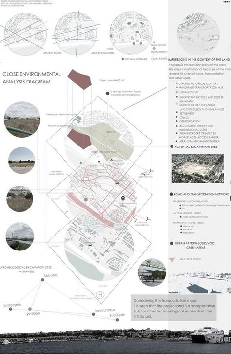 The Ultimate Guide to Architecture Site Analysis Interior Architecture Presentation, Architecture Site Analysis, Organic Architecture Concept, Arquitectura Wallpaper, White Pattern Background, Site Analysis Architecture, Faculty Of Architecture, Architecture Design Process, Urban Design Diagram