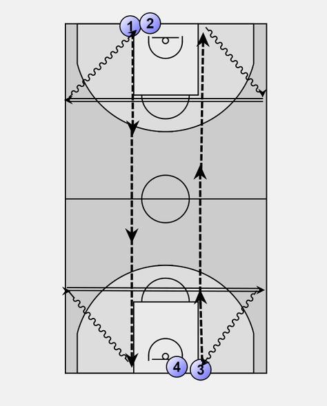 Boxing Out Drills Basketball, Conditioning Drills For Basketball, Basketball Conditioning Drills, Timed Workouts, Basketball Practice Plans, Coaching Basketball, Basketball Conditioning, Basketball Dribble, Basketball Training Drills