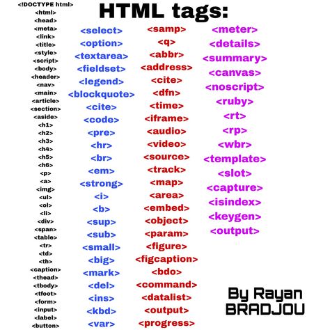 All the HTML tags (some tags are not included in HTML5) Html All Tags, Javascript Cheat Sheet, Program Code, Html Coding, Business Instagram Ideas, Html Tags, Coding Lessons, Basic Computer Programming, Web Development Programming