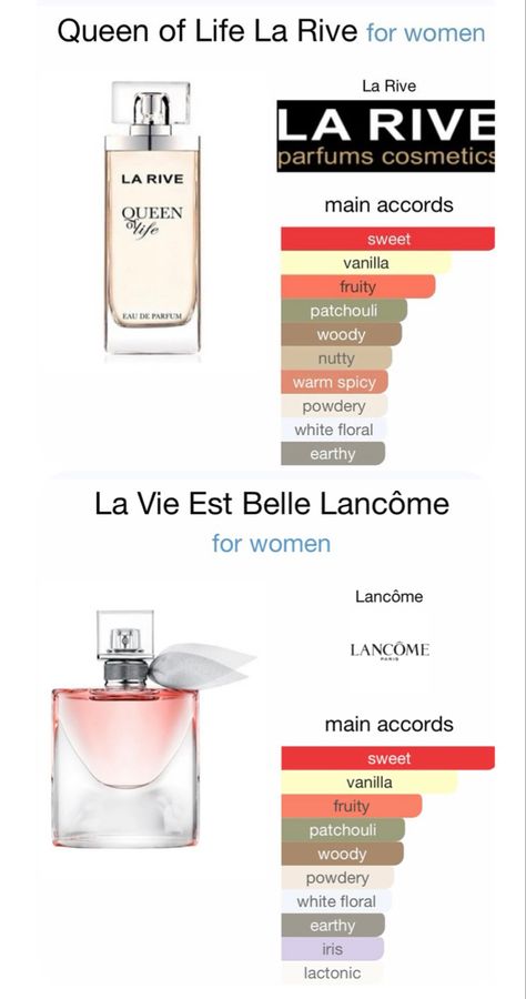 La Vie Est Belle Perfume, Parfum La Rive, La Rive Perfume, Lancome La Vie Est Belle, Lancome Perfume, Diy Perfume, Body Smells, La Rive, Perfume Lover