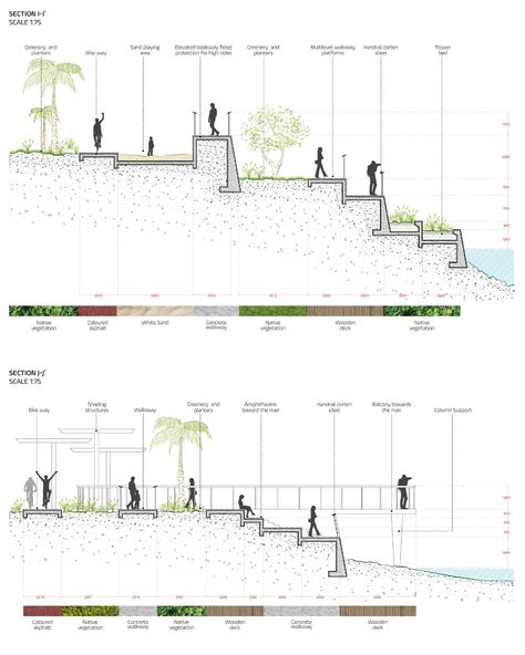 RIVER LOOP - 100architects Riverside Architecture Landscape, Urban River Landscape Design, Riverbank Landscape Design, Riverside Landscape Design, River Front Landscaping, River Architecture Design, River Landscape Design, Riverfront Design, Lake Landscape Architecture