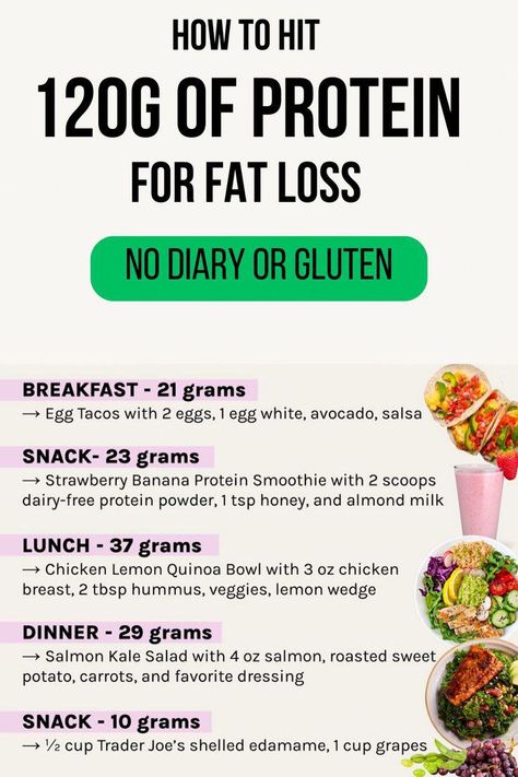 Often people ask how high protein diet works or how much protein do I need? For example here is how someone can hit 120g of protein in a day with a fat loss diet plan. To answer the above, it's is simple, everybody is different. It's therefore important to include healthy high protein meals for weight loss. #Diet Dairy Free Protein Powder, High Protein Meal Plan, Banana Protein Smoothie, Protein Meal Plan, High Protein Meals, Dairy Recipes, Healthy High Protein Meals, Fat Loss Diet Plan, No Gluten