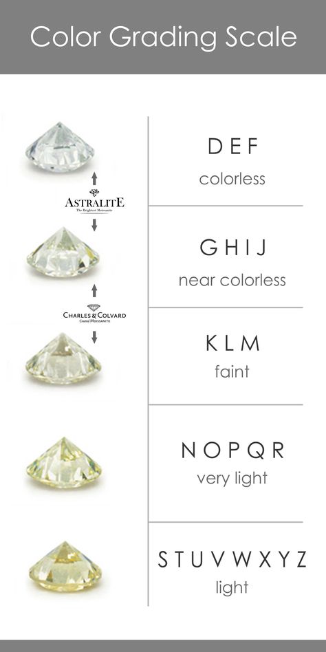 Diamond Scale Chart, Diamond Chart, Diamond Scale, Diamond Carat Size, Diamond Color Scale, Grading Scale, Diamond Facts, Jewelry Knowledge, Diamond Bracelet Design