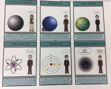 Periodic Chart, John Dalton, Atom Model, Atomic Theory, Science Camp, Atomic Structure, Save Fuel, Weather Instruments, Color Blind