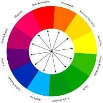 El término 'círculo cromático' es utilizado para hacer referencia a la forma de representación geométrica y plana de los colores. El círculo cromático no es más que una simbolización de la escala de colores que forman el universo y que el ser humano puede observar con su visión. Estos colores están dispuestos de manera escalonada […] Color Wheel, Pie Chart, Design Art, Color Mixing, Portfolio, Crochet, Color, Instagram, Art