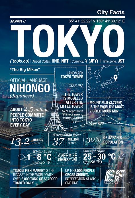 Materi Bahasa Jepang, Infographic Inspiration, Tokyo Japan Travel, Travel Infographic, Travel Facts, Tokyo City, Japan Travel Tips, Japan Travel Guide, Learn Japanese