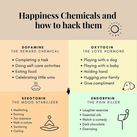 Here's A Guide On 4 Happiness Chemicals And How To Activate Them | Bored Panda Happiness Chemicals, Mood Stabilizer, Tips To Be Happy, Happy Hormones, Mental And Emotional Health, Self Care Activities, Sciatica, Self Improvement Tips, Feeling Happy