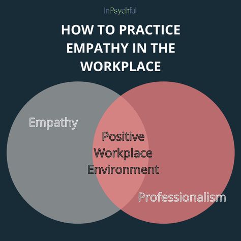 Self Empathy, Empathy In The Workplace, Empathetic Leadership, Practicing Empathy, Radical Empathy, Practice Empathy, Professionalism In The Workplace, Mental Health At Work, Workplace Culture