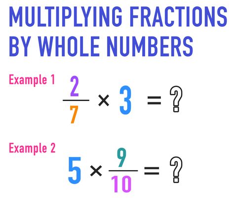 Multiplying Fractions by Whole Numbers: Your Complete Guide Multiplying Fractions By Whole Numbers, Fraction Rules, Division Of Fractions, 4 Multiplication, Decimal Fractions, Math 5th Grade, Multiply Fractions, Engage Ny Math, Fractions Multiplication