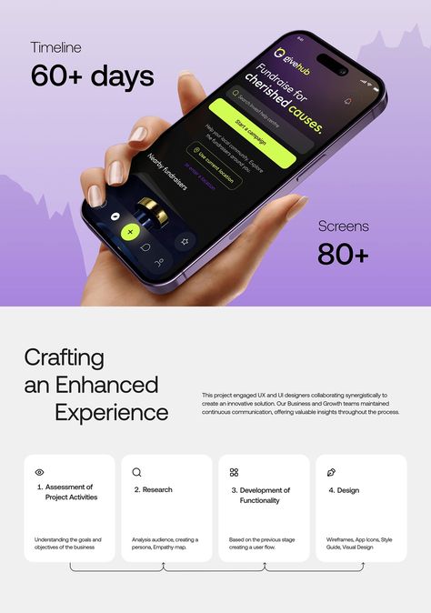 GiveHub Mobile App UX Case Study :: Behance Logo Section Web Design, Standing Banner, Standing Banner Design, Ux Case Study, Case Studio, Ux App Design, Case Study Design, App Screenshots, Ui Ux App