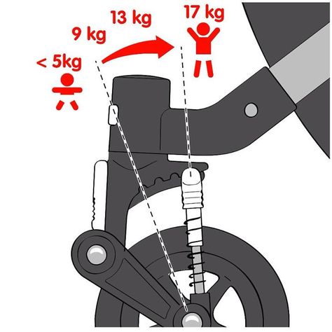 Bugaboo Cameleon 3 suspension guide Bugaboo Cameleon, Newborn Stroller, Baby Information, Diy Bebe, Baby Proofing, Hello Baby, Baby Hacks, Baby Decor, Shock Absorber