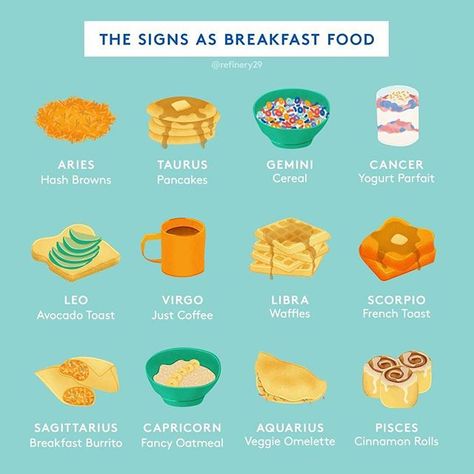 Posted @withrepost  @refinery29 Tag a breakfast enthusiast  #NationalWaffleDay Zodiac Signs Food, Zodiac Clothes, My Zodiac Sign, Zodiac Sign Fashion, Zodiac Things, Food Chart, Zodiac Signs Chart, Zodiac Signs Sagittarius, Zodiac Signs Pisces