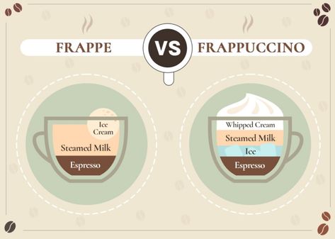 Frappe vs Frappuccino: Main Differences & Recipes | Coffee Affection Homemade Frappe, Starbucks Frappuccino Recipe, Soft Serve Machine, Corner Coffee, Mocha Frappe, Frappuccino Recipe, Refreshing Drinks Recipes, Coffee Store, Best Blenders