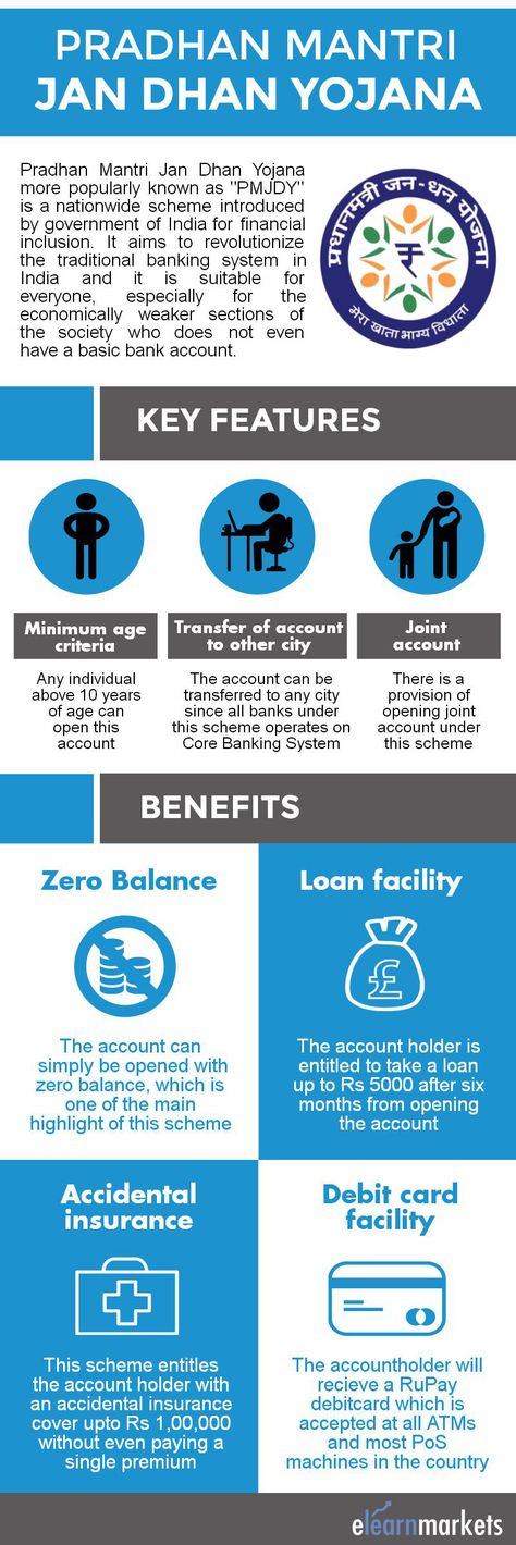 This pin discusses about Jan Dhan Yojana- a nation wide scheme launched by government of India for financial inclusion. It also highlights the key features and benefits of the scheme.  Read the complete article below- http://blog.elearnmarkets.com/pradhan-mantri-jan-dhan-yojana-scheme/ Government Schemes, Financial Inclusion, Fundamental Analysis, Indian Government, Banking, Start Up, Government, Finance, Highlights