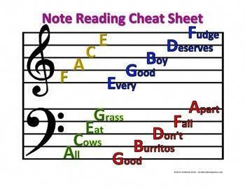 Just a handy and colorful cheat sheet for note reading! Print on cardstock for a durable copy. The kids LOVE this thing. #learnviolin Music Theory Piano, Akordy Gitarowe, Piano Lessons For Kids, Reading Chart, Reading Sheet Music, Piano Chords Chart, Music Theory Lessons, Piano Music Lessons, Not Musik