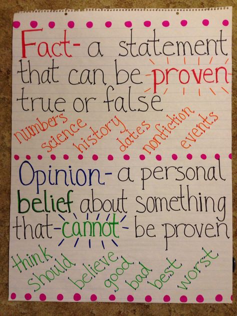 Fact Vs Opinion Anchor Chart, Fact And Opinion Anchor Chart, Opinion Anchor Chart, Writers Workshop Anchor Charts, Writing Leads, 6th Grade English, Teacher Corner, Jungle Classroom, Close Reading Strategies