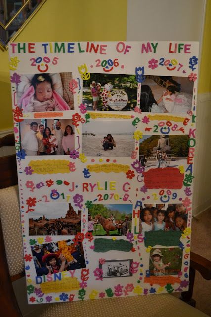 Kid's timeline...a bit busy, but cute. Kids Timeline Project Ideas, Aesthetic Timeline, Kids Timeline, Montessori Birthday Celebration, River Activities, Life Timeline, All About Me Poster, Star Student, Timeline Project