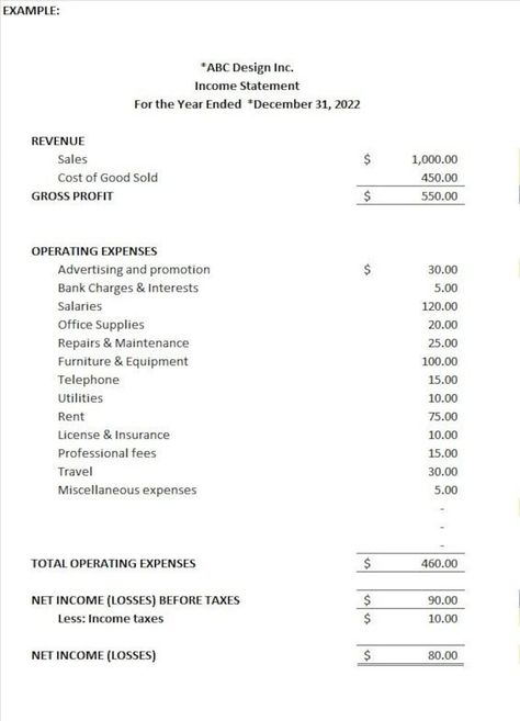 Income Statement Statement of Profit and Loss Revenue and Expenses Excel Template Editable Digital Download A4, Letter Sizes - Etsy Nigeria Profit And Loss Statement, Income Statement, Excel Templates, Letter Size, Stationery Design, Stationery Paper, Template Design, Etsy Uk