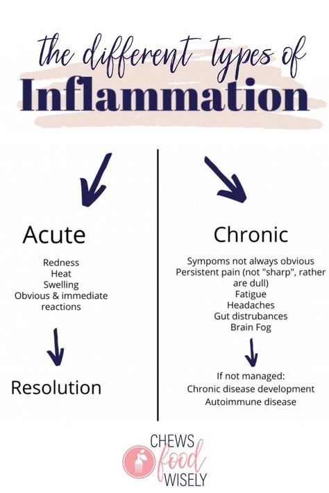 Body Inflammation, Anti Inflammation Recipes, Inflammation Diet, Anti Inflammation, Cold Home Remedies, Natural Cough Remedies, Migraine Headaches, Chronic Inflammation, Brain Fog