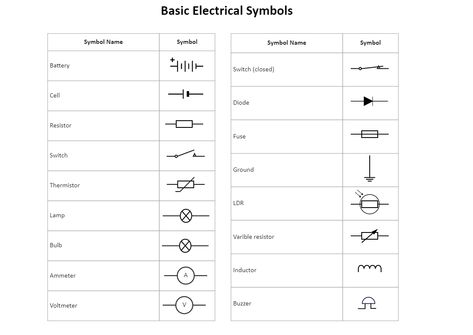 Basic Electrical Symbols Electrical Symbols Drawings, Electrical Plan Symbols, Electric Plan, Simple Electric Circuit, Light Switches And Sockets, Electrical Symbols, Symbol Drawing, Electric Circuit, Electrical Fittings