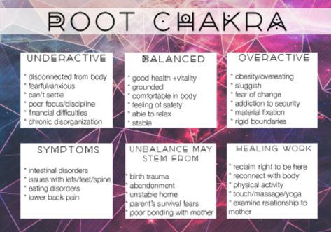 #rootchakra #chakras #underactive #overactive #balanced About Chakras, Chakra Mantra, Yoga Chakras, Chakras Crystals, Healing Chakras, Root Chakra Healing, Chakra Health, Chakra Root, Chakra System