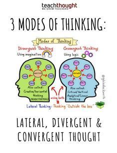 Types Of Thinking, Teaching Critical Thinking, Divergent Thinking, Brain Based Learning, Lateral Thinking, Critical Thinking Activities, Systems Thinking, Learning Strategies, Instructional Design