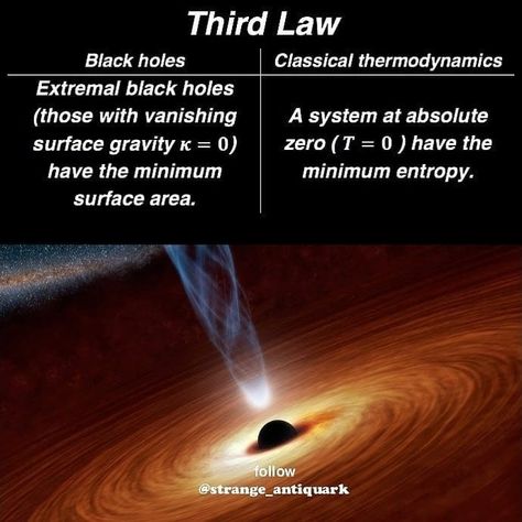 Black Hole Thermodynamics | 3rd Law Physics Lover, Black Hole Theory, Physics 101, Physics Theories, Fermi Paradox, Writing Science Fiction, Physics Concepts, Space Dust, Astronomy Facts