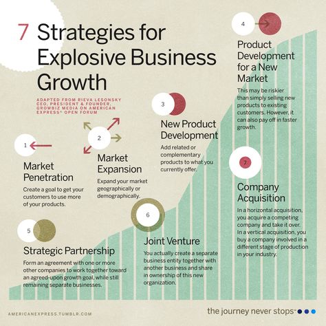 #Drive your #business to greater heights with these foolproof strategies: Business Strategy Management, Growth Business, Telefon Pintar, Corporate Strategy, Business Growth Strategies, Vie Motivation, Business Leadership, Growth Marketing, Business Entrepreneurship