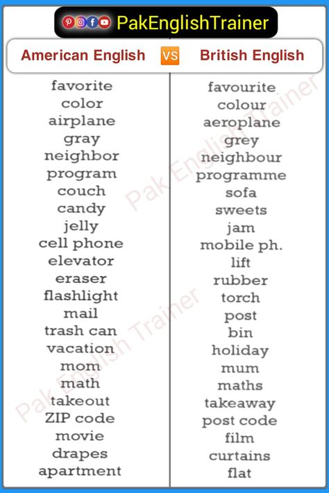 British English VS American English, USA VS UK English, Spelling Differences, Advanced English, Learn British and American English, Difference between USA English and UK English, Difference between British English and American English || Pak English Trainer
#British #American #English
#Comparison #Spelling British And American Words, English Vs American, British Vs American Words, American English Vs British English, British Vs American, British And American English, American Words, Uk English, English Spelling