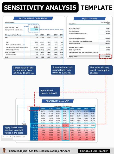 Corporate Finance Learning® on LinkedIn: Sensitivity analysis template

Credits to Bojan Radojicic  follow him for… Accounting Education, Financial Literacy Lessons, Investment Analysis, Business Hacks, Corporate Finance, Visual Notes, Literacy Lessons, Financial Analyst, Financial Analysis