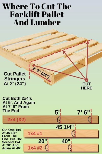 Make Your Own Potting Bench With A Reused Pallet - Container Water Gardens Potting Bench Ideas Diy Plans, Pallet Potting Bench Diy Easy, Diy Pallet Potting Bench, Diy Potting Bench Plans, Potting Bench From Pallets, Pallet Potting Bench Diy, Potting Station Diy, Pallet Potting Table, Potting Benches Diy