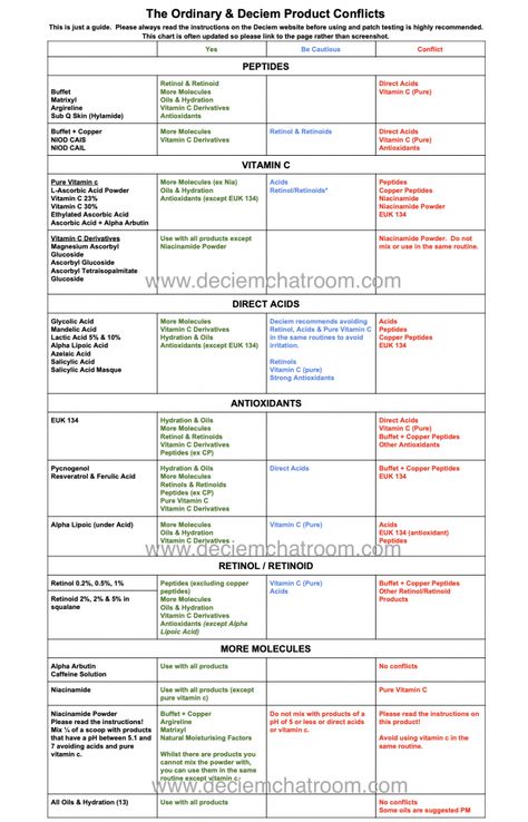 How To Layer The Ordinary Products - Idiot´s Guide To Layering How To Layer Ordinary Products, The Ordinary Regimen, The Ordinary Skincare Guide, The Ordinary Buffet, The Ordinary Skincare Routine, Scrub Diy, Face Routine, Ordinary Products, The Ordinary Skincare