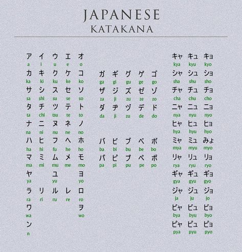 Japanese Katakana Alphabet, Japan Speaking, Japan Alphabet, Alphabet Japanese, Katakana Alphabet, Hiragana Alphabet, Learn Basic Japanese, Japanese Alphabet, Japanese Katakana